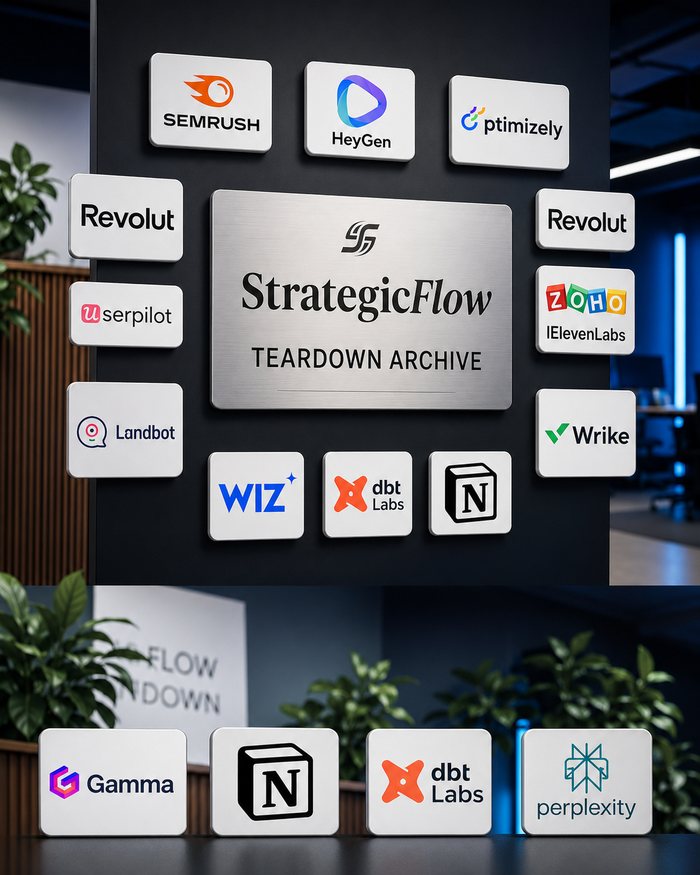 Strategic Flow Teardown Archive — SaaS companies audited including Semrush, HeyGen, Optimizely, Revolut, Zoho, ElevenLabs, Wrike, Landbot, Wiz, dbt Labs, Notion, Perplexity